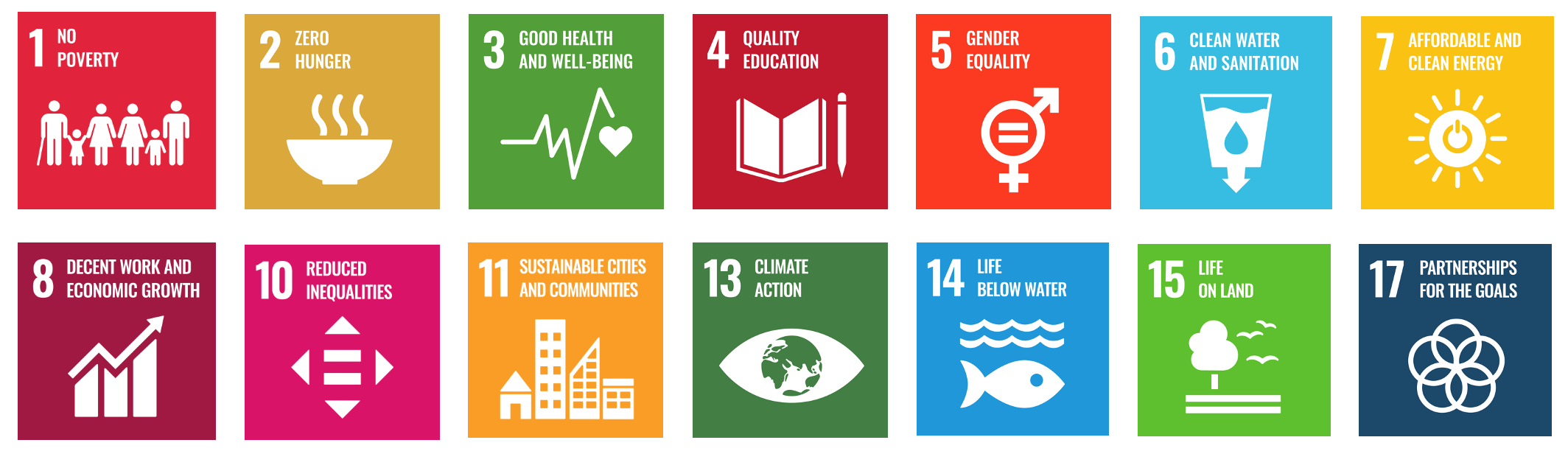 Picture of the UN Sustainable Development Goals